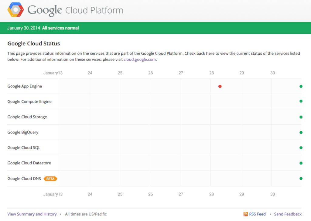 Google status page